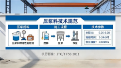 阿坝本地工厂讲解：说一遍公路压浆料和铁路压浆料的区别