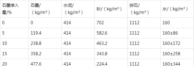 阿坝防静电水泥砂浆怎么做(附配比及施工方法)