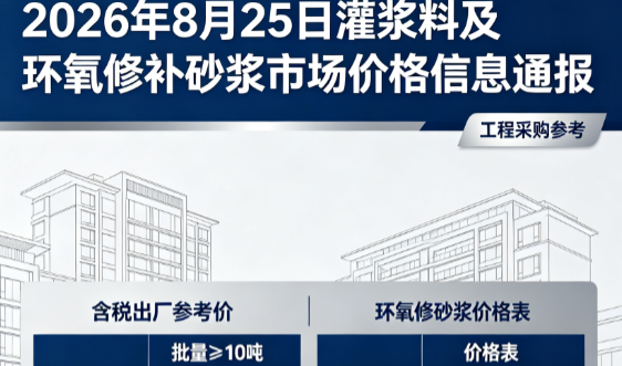 阿坝2026年8月25日灌浆料及环氧修补砂浆市场价格信息通报